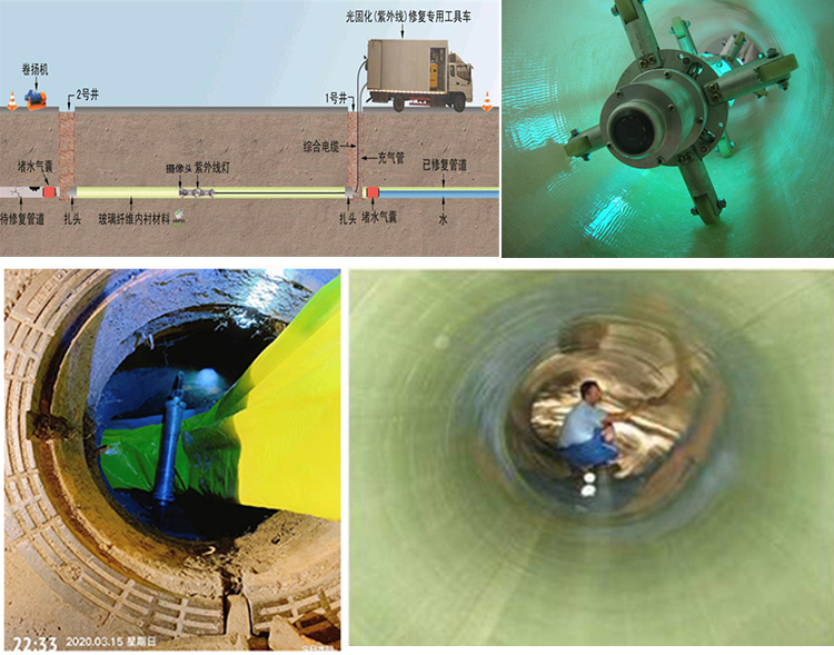 皋兰UV-CIPP内衬修复