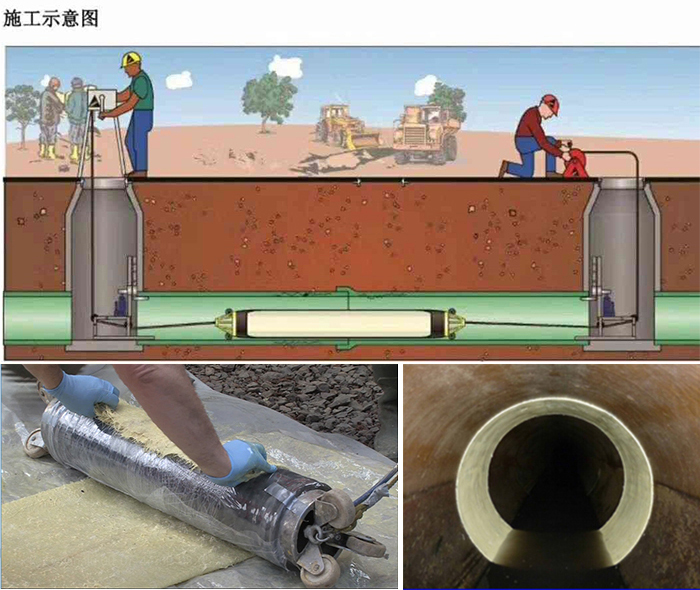 皋兰管道局部点状修复